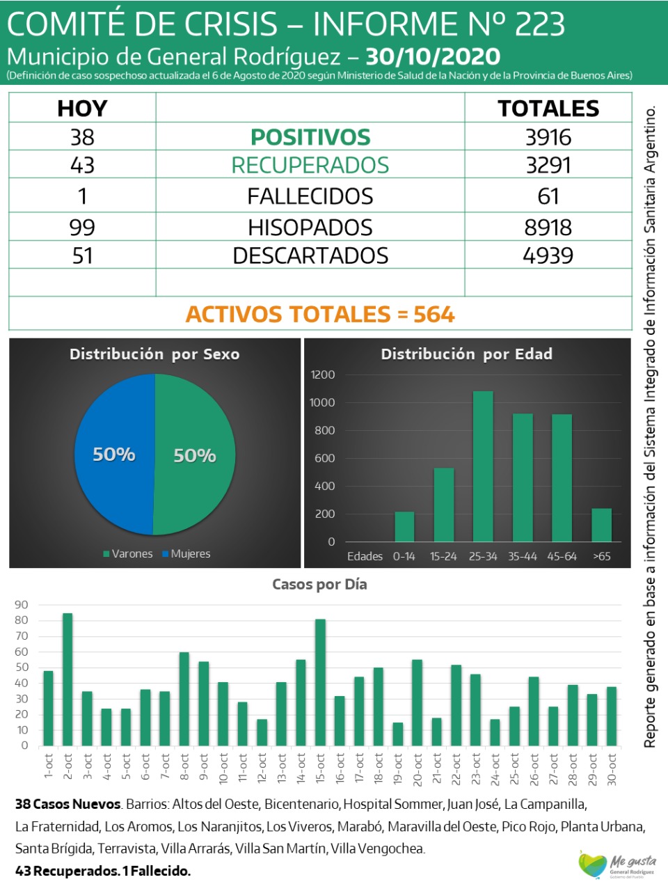 CORONAVIRUS-RODRIGUEZ-INFORME-223