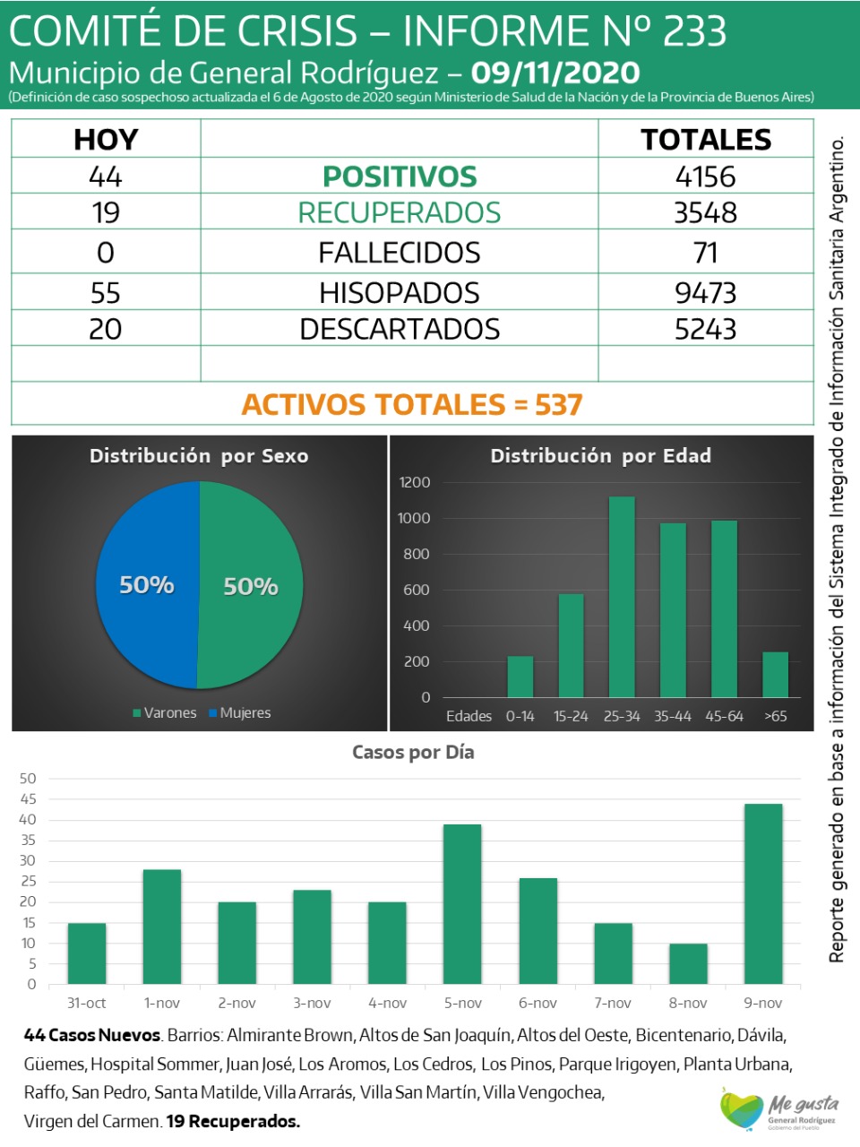 CORONAVIRUS-RODRIGUEZ-INFORME-233