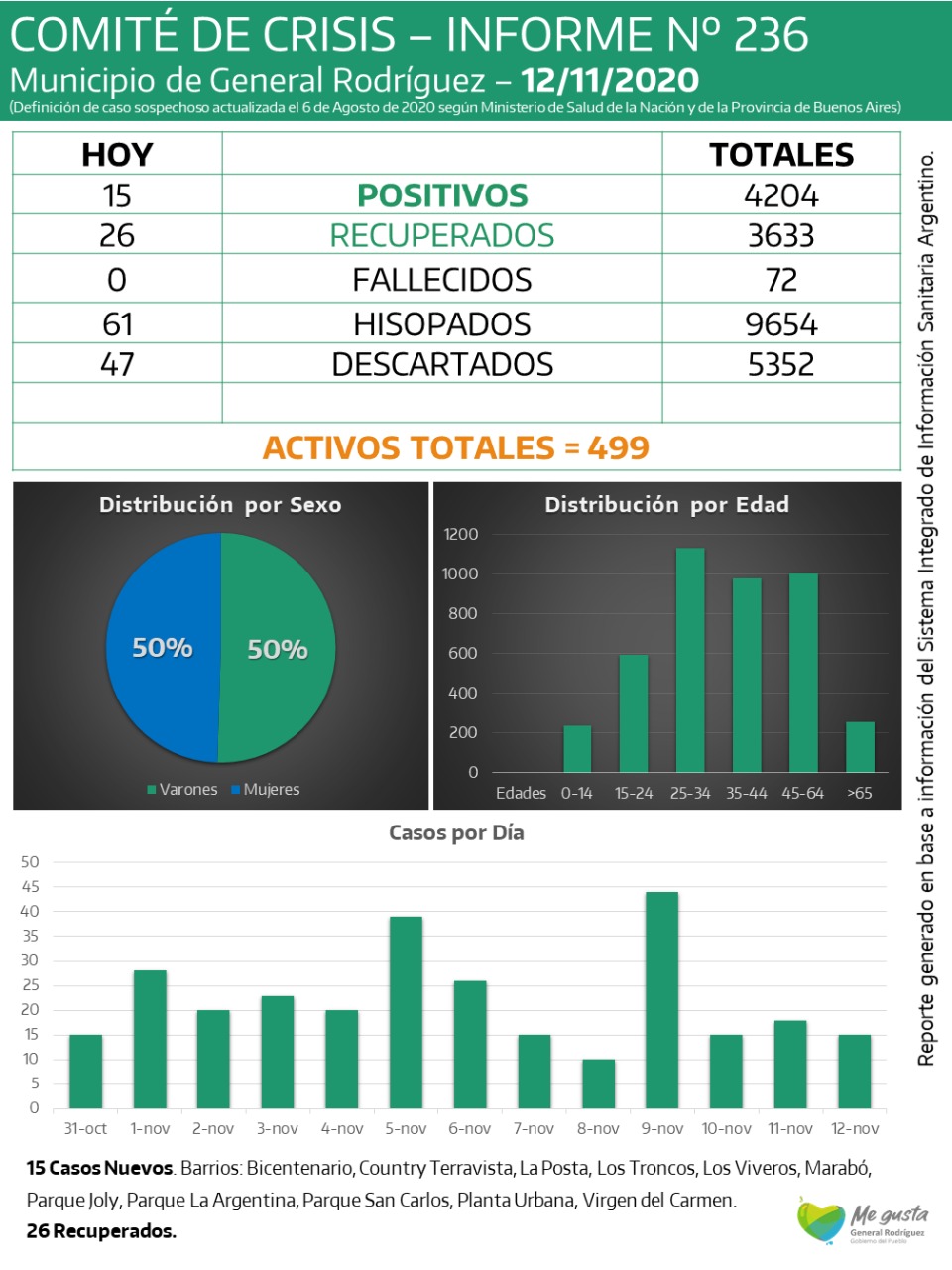 CORONAVIRUS-RODRIGUEZ-INFORME-236