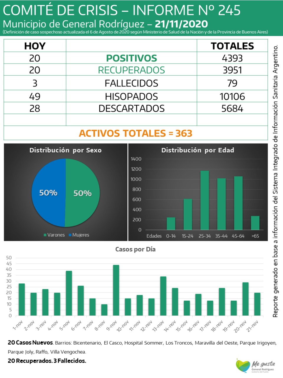 CORONAVIRUS-RODRIGUEZ-INFORME-245