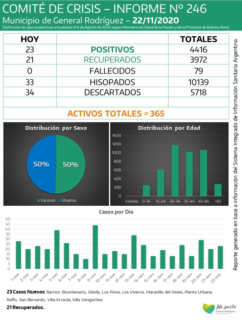 CORONAVIRUS-RODRIGUEZ-INFORME-246