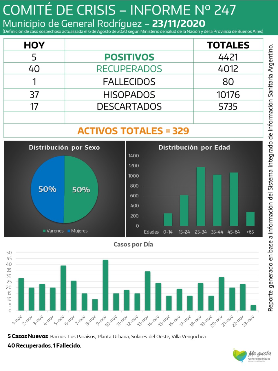 CORONAVIRUS-RODRIGUEZ-INFORME-247
