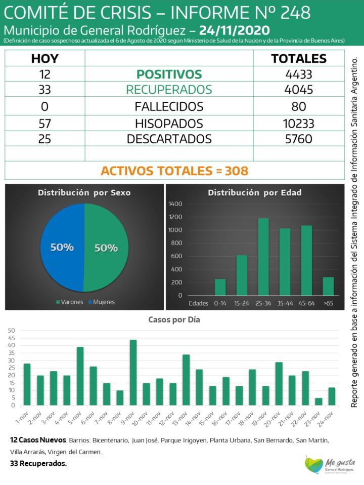 CORONAVIRUS-RODRIGUEZ-INFORME-248