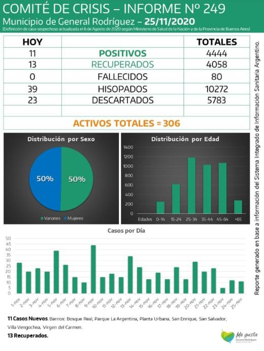CORONAVIRUS-RODRIGUEZ-INFORME-249