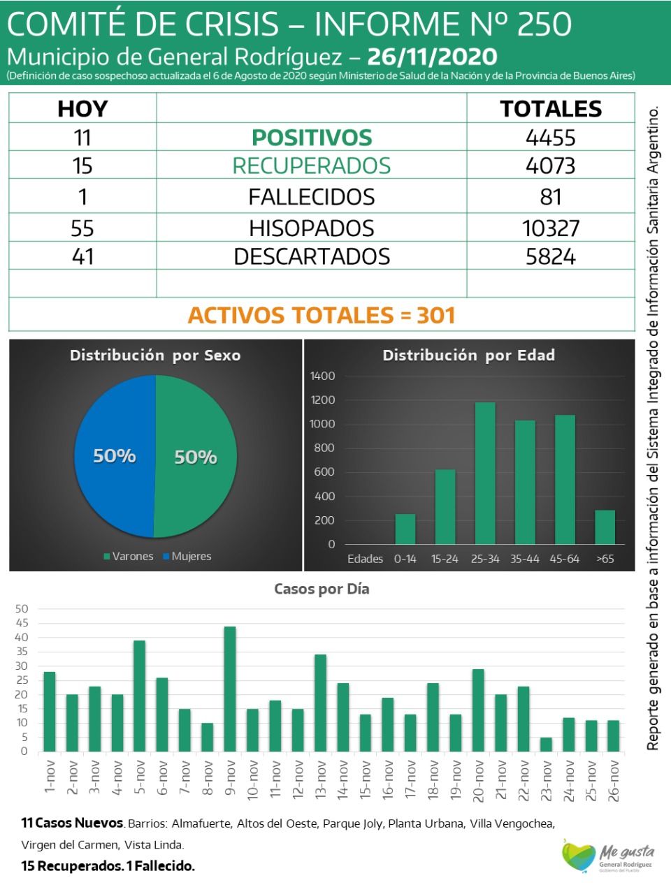 CORONAVIRUS-RODRIGUEZ-INFORME-250