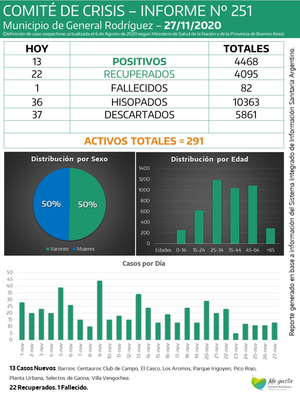 CORONAVIRUS-RODRIGUEZ-INFORME-251