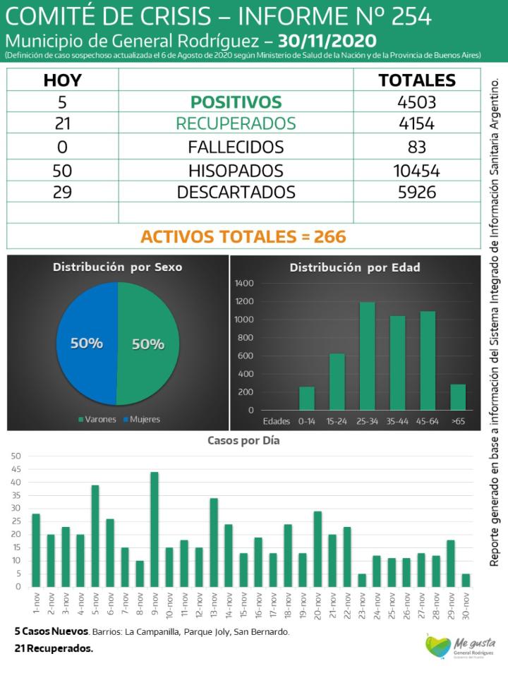 CORONAVIRUS-RODRIGUEZ-INFORME-254