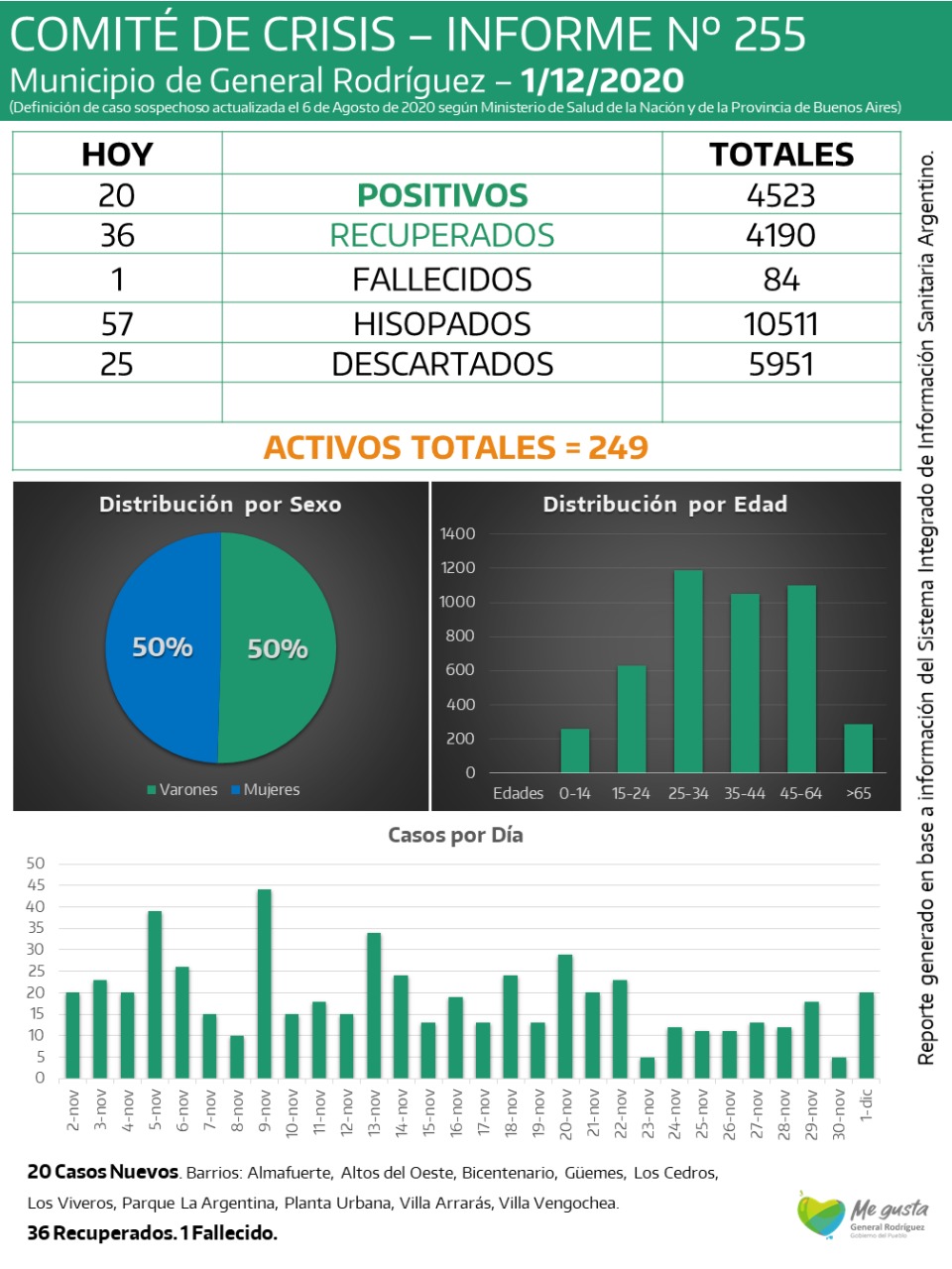 CORONAVIRUS-RODRIGUEZ-INFORME-255
