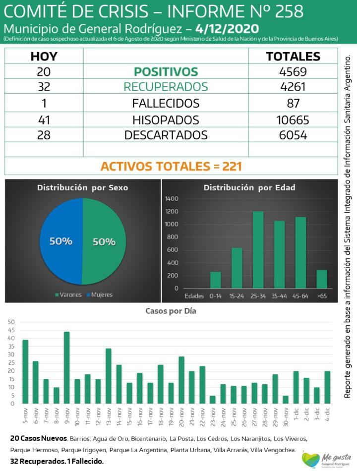 CORONAVIRUS-RODRIGUEZ-INFORME-258