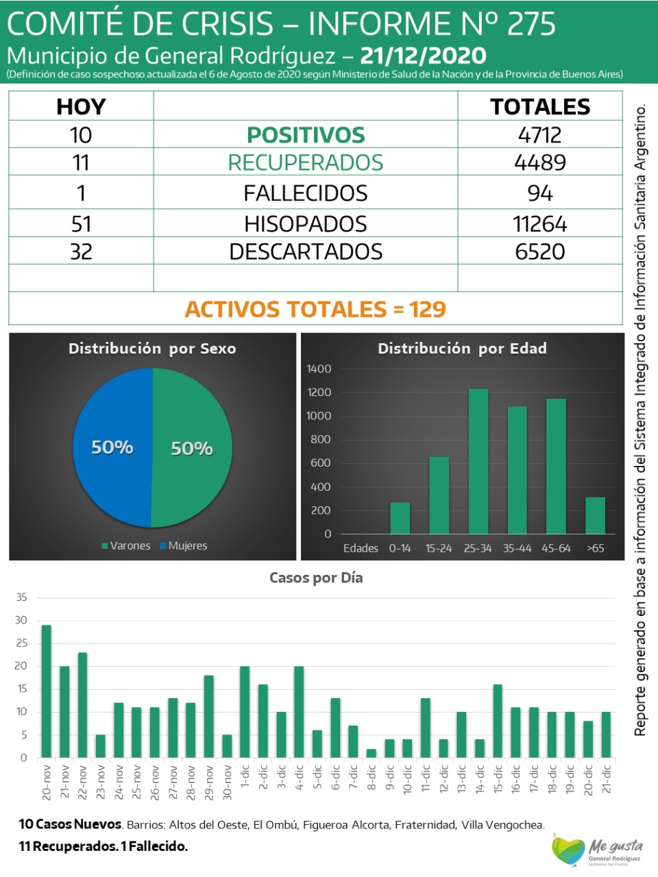 CORONAVIRUS-RODRIGUEZ-INFORME-275