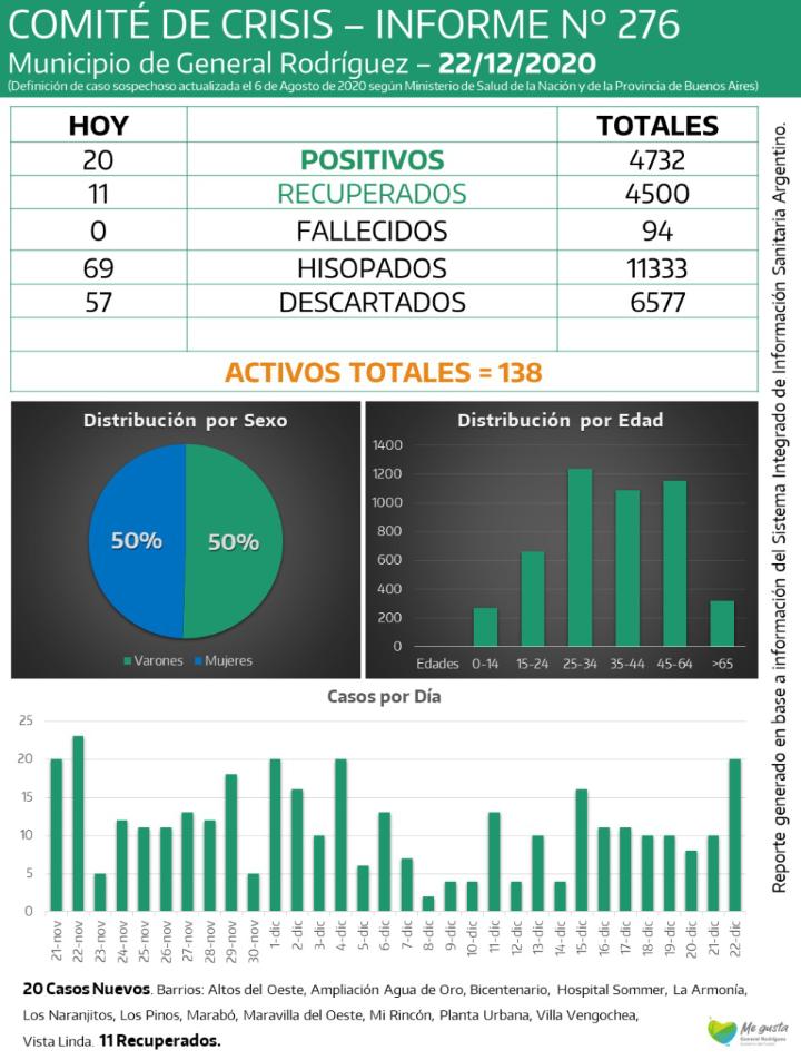 CORONAVIRUS-RODRIGUEZ-INFORME-276