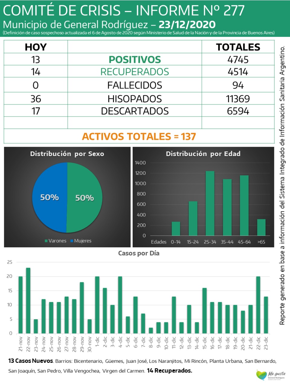 CORONAVIRUS-RODRIGUEZ-INFORME-277