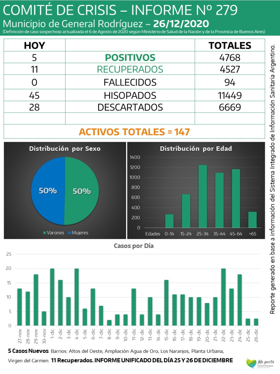 CORONAVIRUS-RODRIGUEZ-INFORME-279