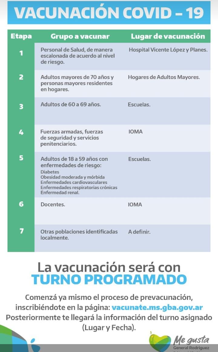VACUNACION COVID-19