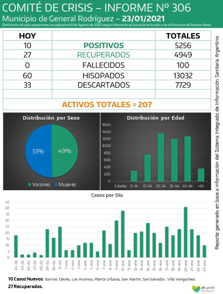 CORONAVIRUS-RODRIGUEZ-INFORM-306