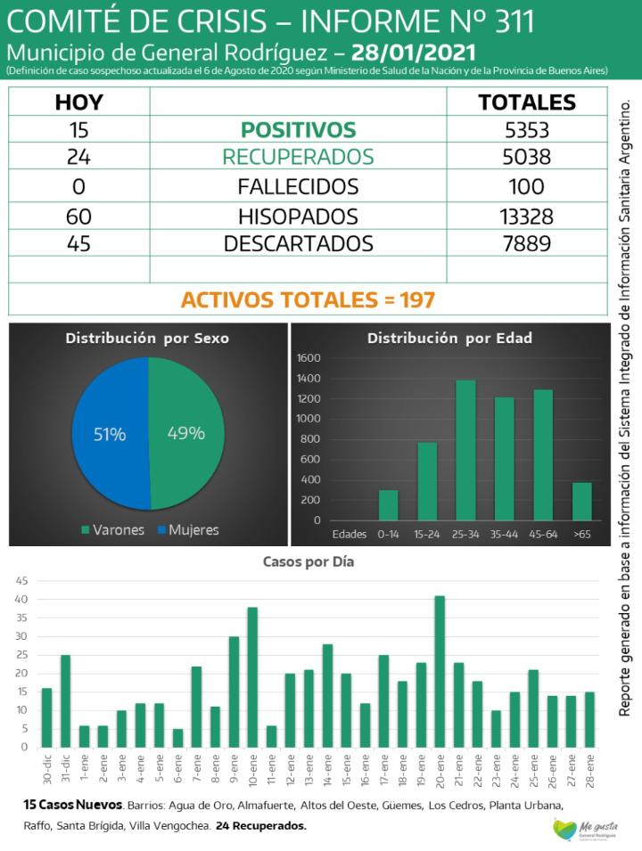 CORONAVIRUS-RODRIGUEZ-INFORM-311
