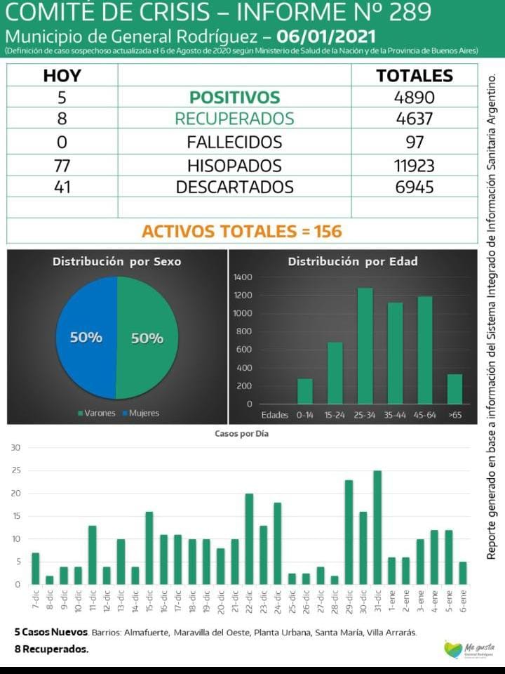 CORONAVIRUS-RODRIGUEZ-INFORME-289