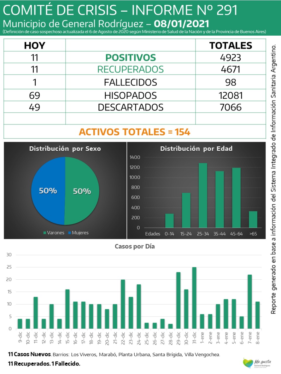 CORONAVIRUS-RODRIGUEZ-INFORME-291