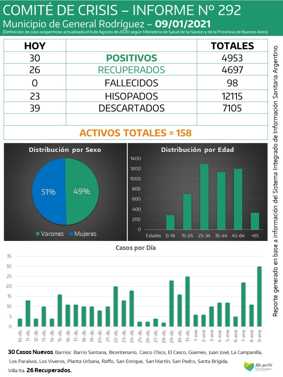 CORONAVIRUS-RODRIGUEZ-INFORME-292
