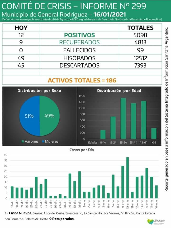 CORONAVIRUS-RODRIGUEZ-INFORME-299
