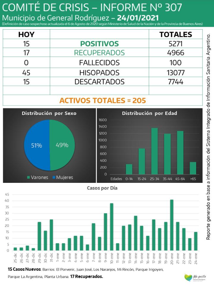 CORONAVIRUS-RODRIGUEZ-INFORME-307