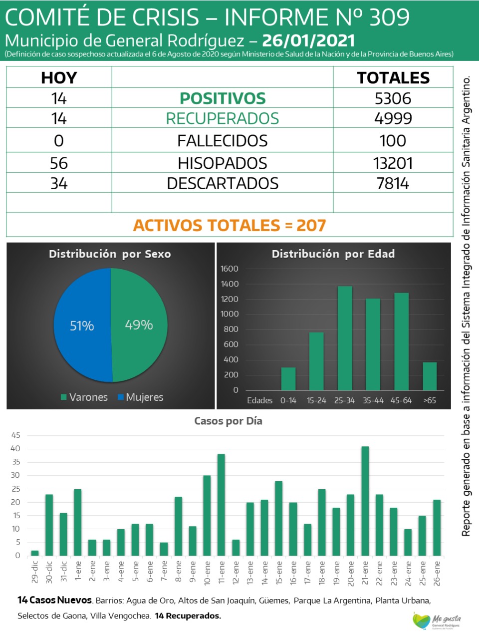 CORONAVIRUS-RODRIGUEZ-INFORME-309