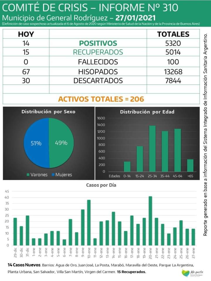 CORONAVIRUS-RODRIGUEZ-INFORME-310