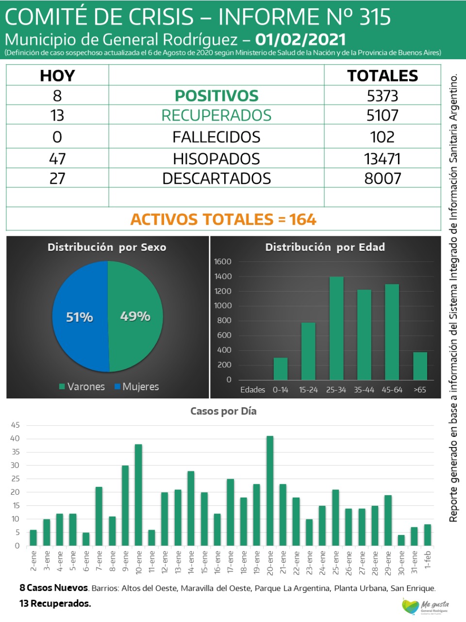 CORONAVIRUS-RODRIGUEZ-INFORME-315