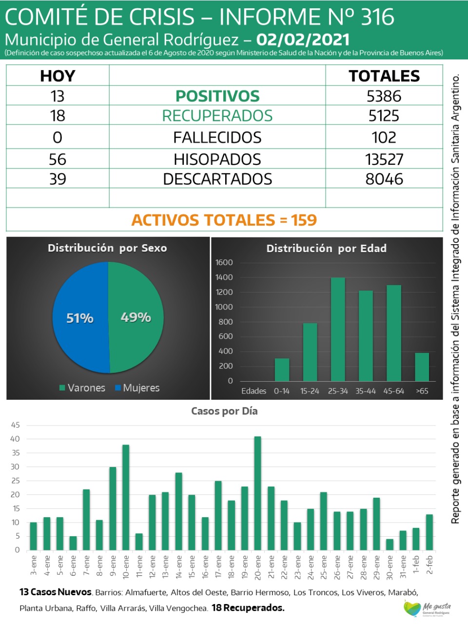 CORONAVIRUS-RODRIGUEZ-INFORME-316