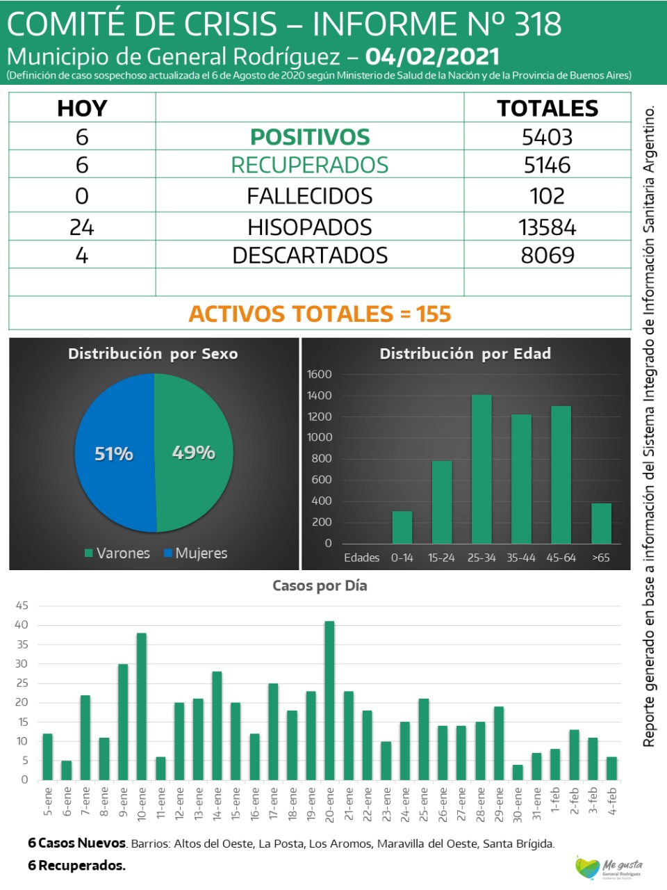 CORONAVIRUS-RODRIGUEZ-INFORME-318