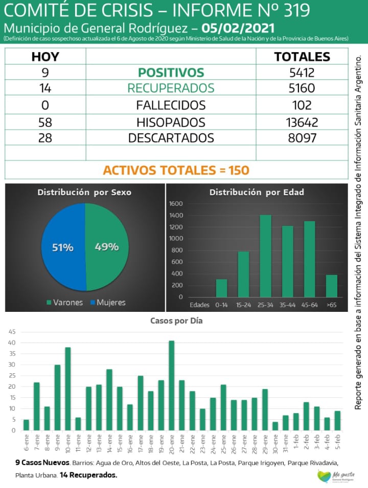 CORONAVIRUS-RODRIGUEZ-INFORME-319