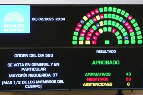 El Senado convirtió en ley la suspensión de las PASO: cómo queda el calendario electoral