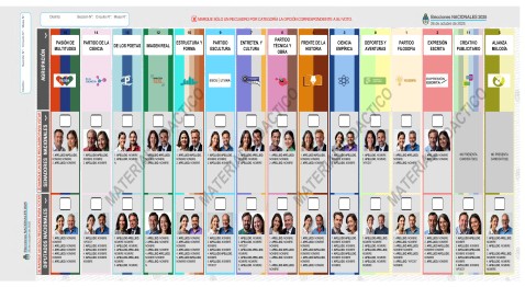 La Libertad Avanza busca acelerar con la Boleta &Uacute;nica de Papel en la Provincia