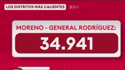 La Justicia en Moreno y General Rodriguez, calificada como un "polo judicial fantasma" en la TV