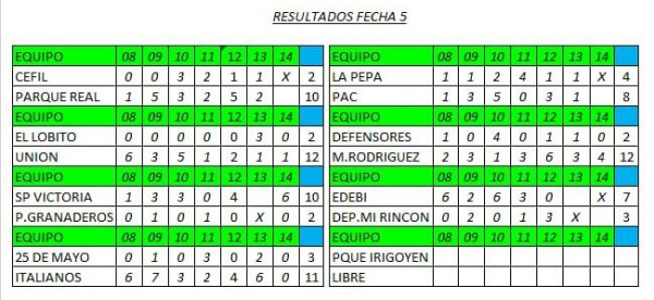 Baby Fútbol: Resultados Finales 2º fecha del Participación - FutbolFlorida