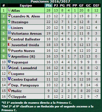 atlas-tabla