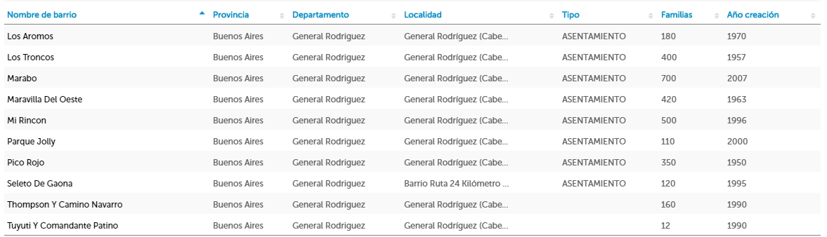 lista-asentamientos-2