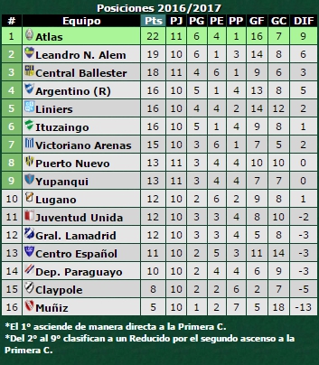 tabla-primera-d