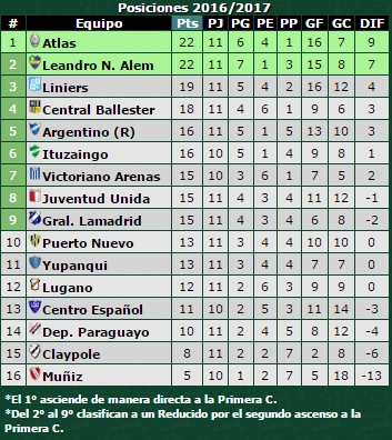 tabla-primera-d