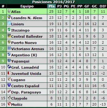 tabla-primera-d