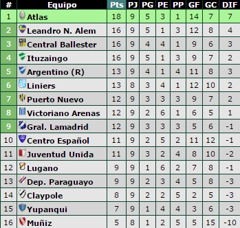 tabla-primera-d