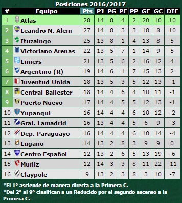 tabla-primera-d