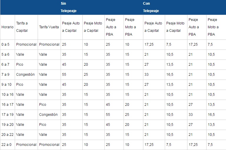 cuadro-tarifario-2017-acceso-oeste