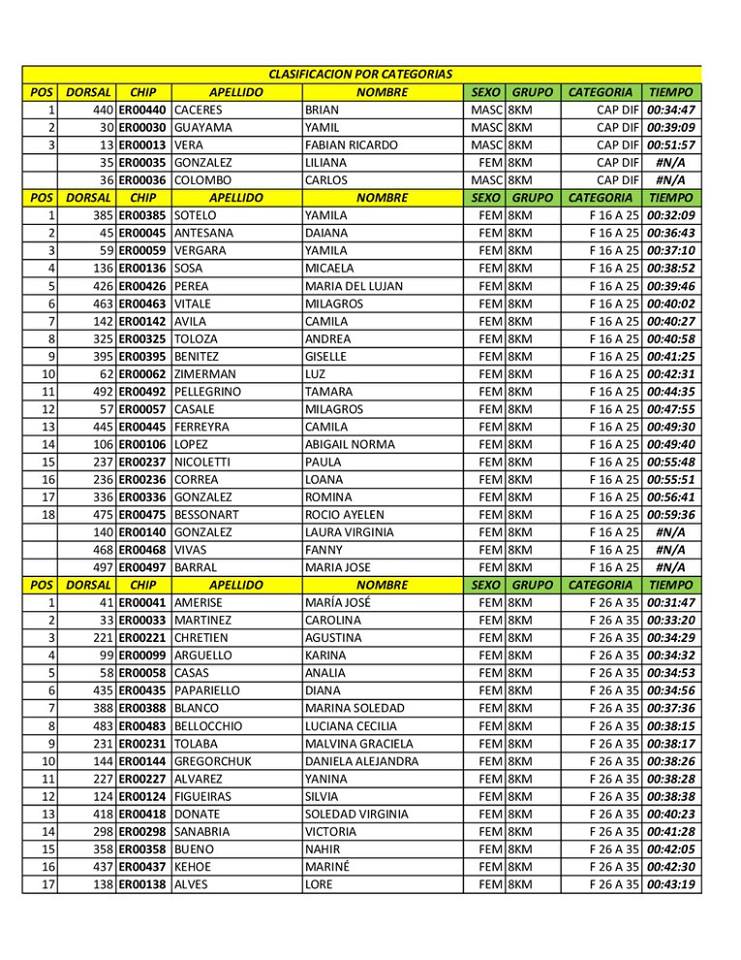 clasificacion-rotary-1