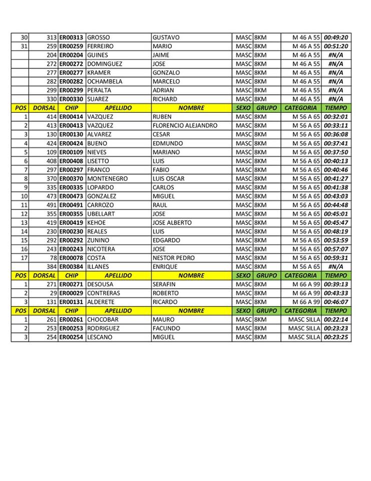 clasificacion-rotary-10