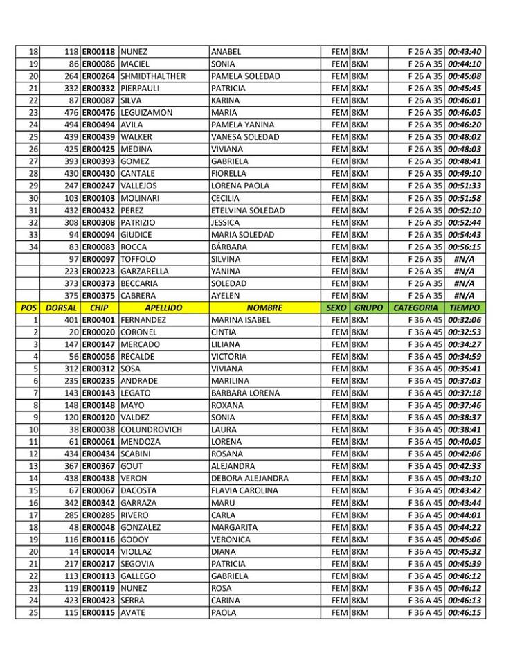 clasificacion-rotary-2