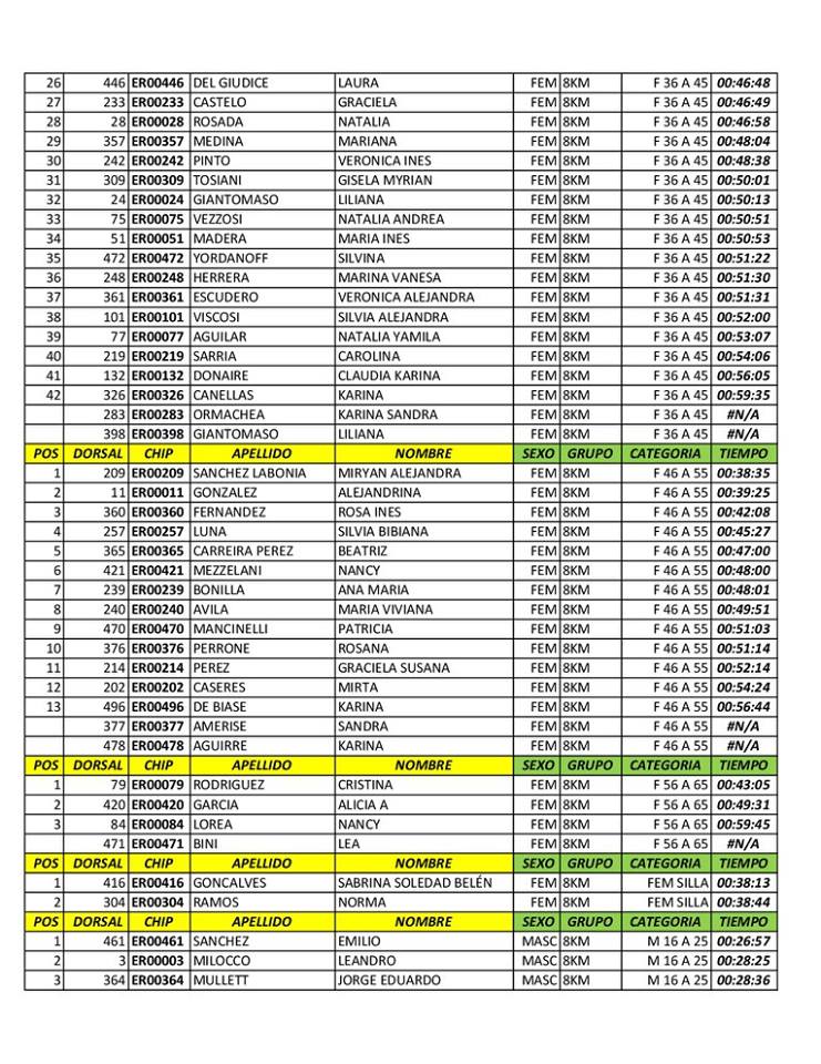 clasificacion-rotary-3