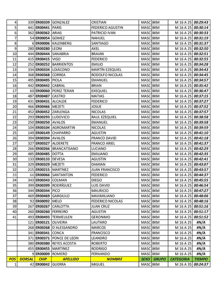 clasificacion-rotary-4