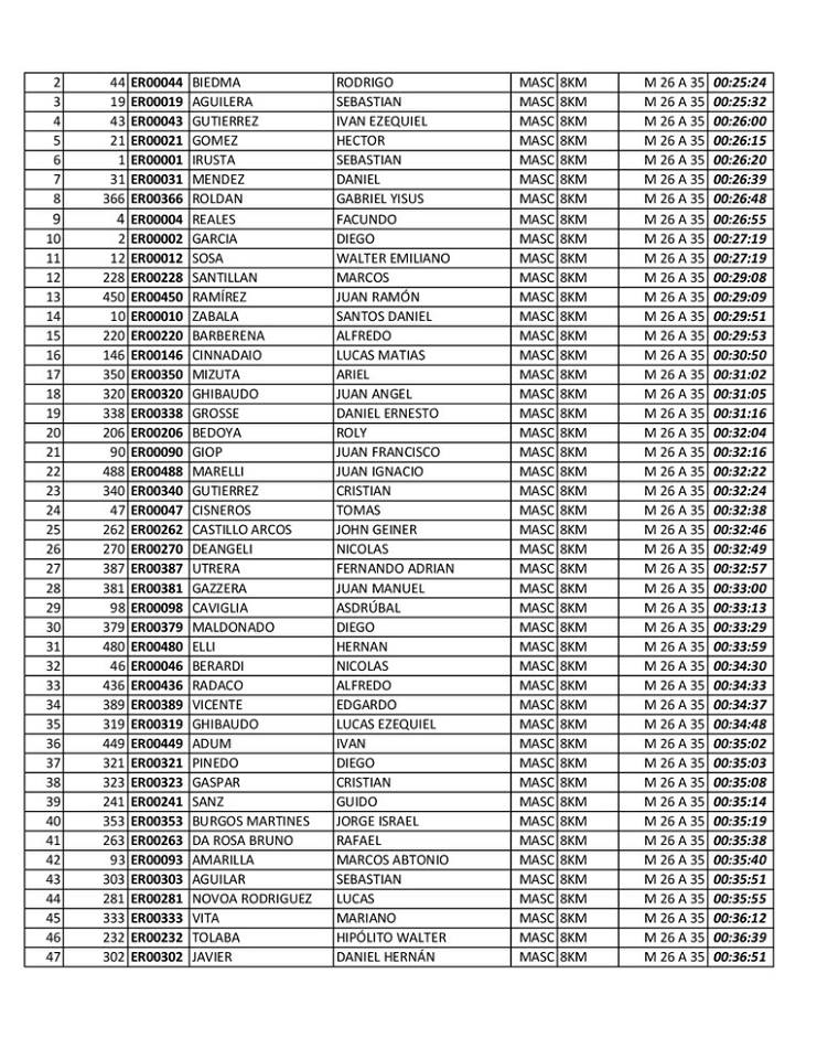 clasificacion-rotary-5