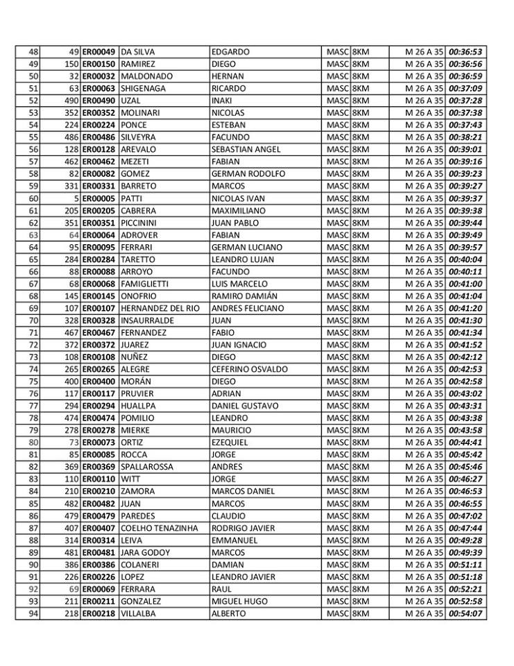 clasificacion-rotary-6